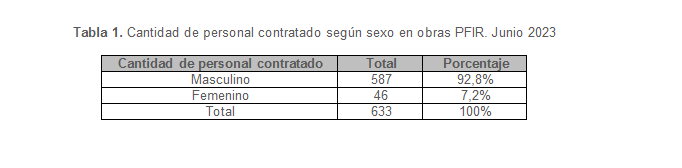 tabla1