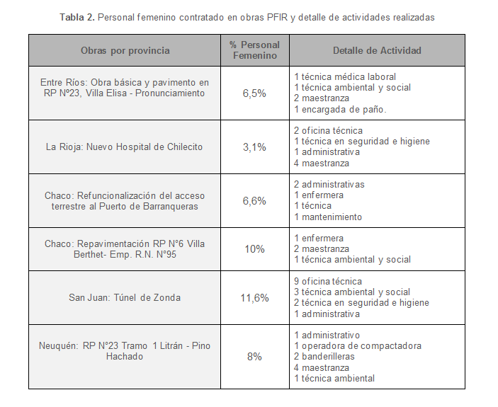 tabla2